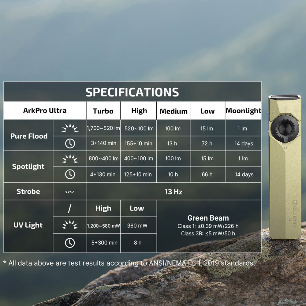 Olight ArkPro Ultra | lanterna EDC plana 4-em-1 | 1.700 lm - Olive Green