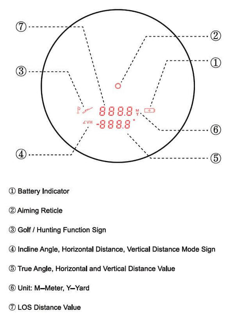 Vector Optics Paragon 6x21 GenIII BDC Telémetro