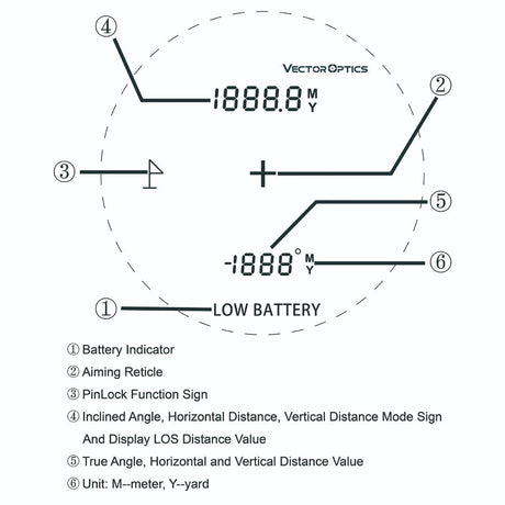 Vector Optics Paragon 6x21 GenIII BDC Telémetro