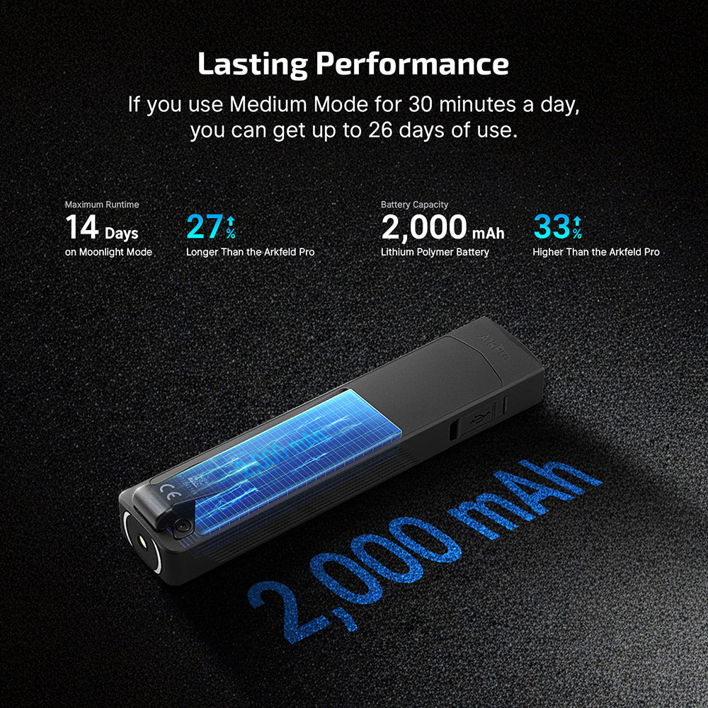 Olight ArkPro | lanterna EDC plana 4-em-1 | 1.500 lm