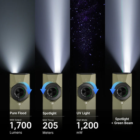Olight ArkPro Ultra | lanterna EDC plana 4-em-1 | 1.700 lm - Olive Green