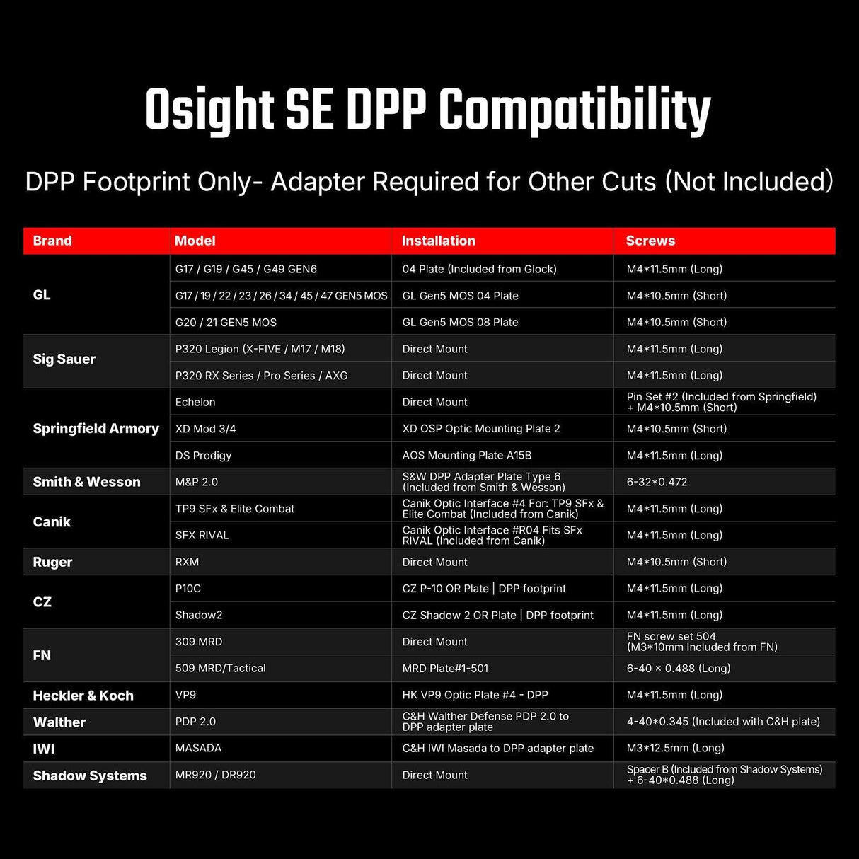 Osight SE DPP [vermelho]